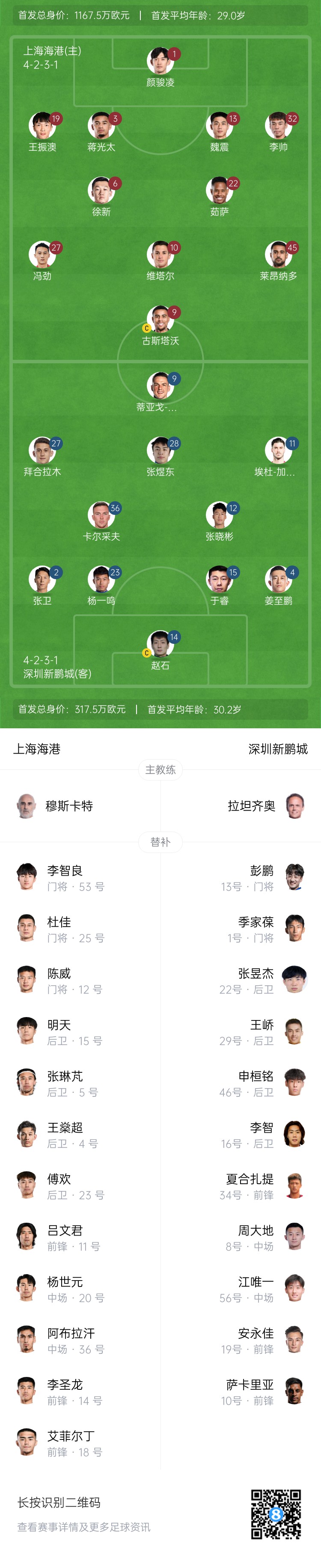 海港vs新鵬城首發(fā)：4外援PK3外援，魏震、蔣光太先發(fā)，姜至鵬出戰(zhàn)