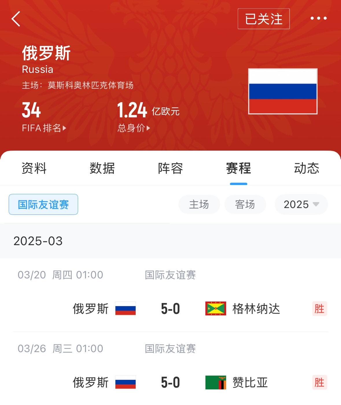 有望解禁！俄羅斯被禁賽后18場(chǎng)友誼賽不敗，近8場(chǎng)無失球轟44球！