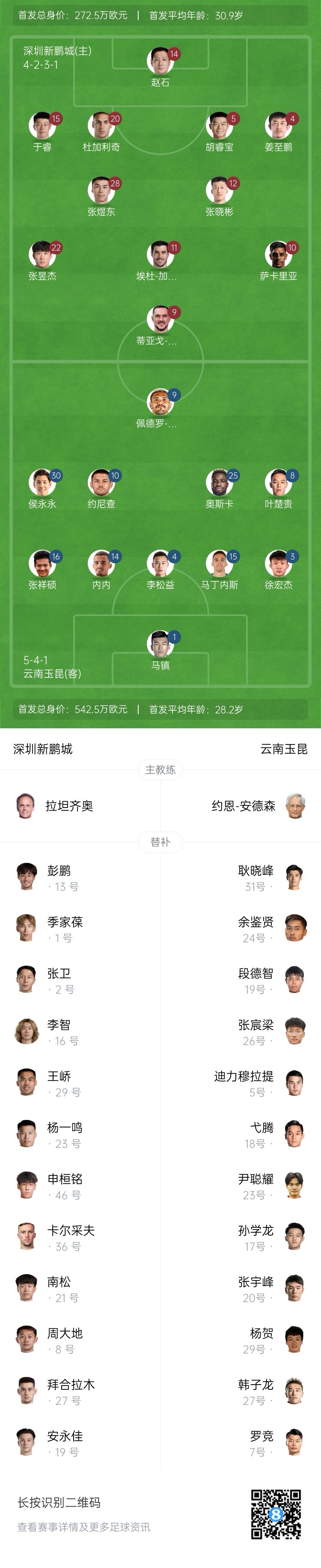 新鵬城vs玉昆：4外援PK5外援！奧斯卡外援身份首秀，侯永永出戰(zhàn)