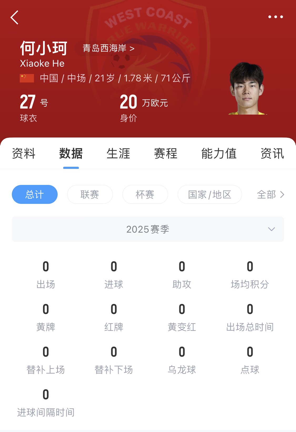 天賦難兌現(xiàn)？21歲何小珂中超前3輪0登場，出身泰山青訓(xùn)＆留洋多地