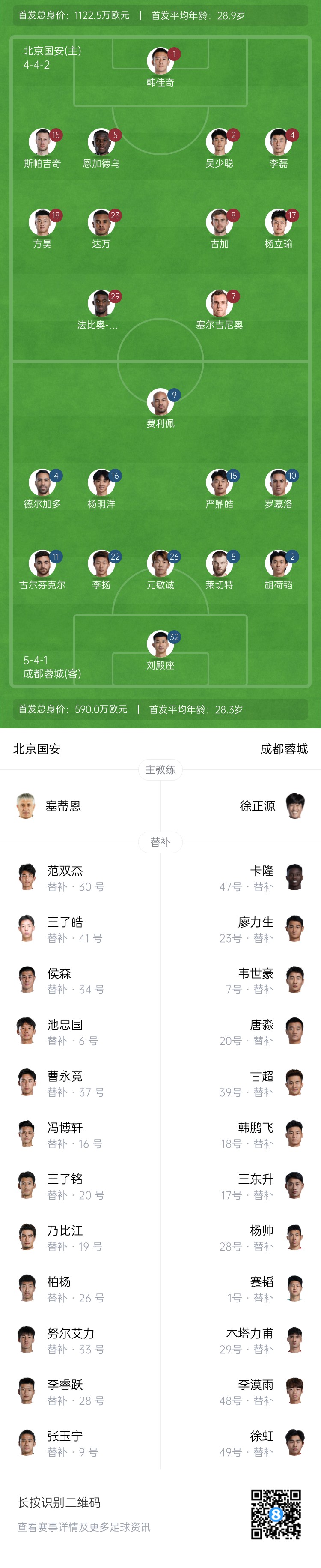國安vs蓉城首發(fā)：塞爾吉尼奧首秀！德爾加多先發(fā)，韋世豪替補(bǔ)