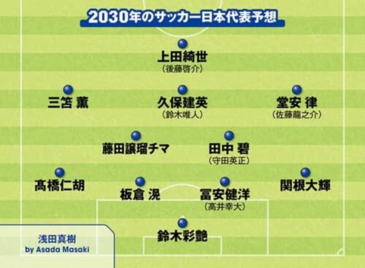日媒預(yù)測2030日本隊(duì)首發(fā)：3套陣容中久保建英、鈴木彩艷等均在列